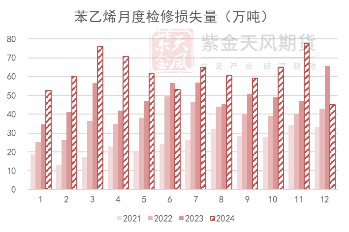 苯乙烯：交易重点转移到纯苯