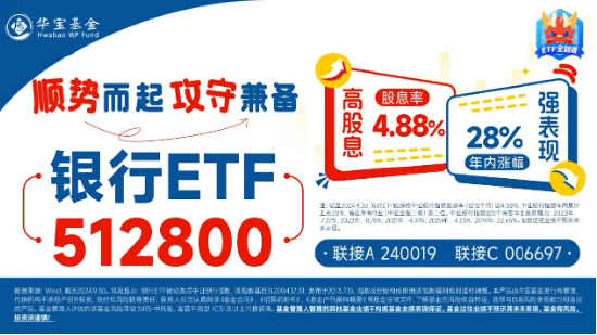 银行集体走强，银行ETF（512800）涨近1%，机构：坚守红利价值和高股息策略