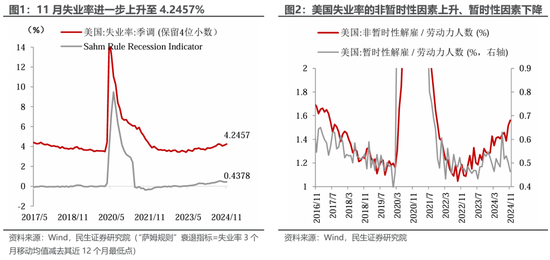 美国就业: 最新的“三大谜团”