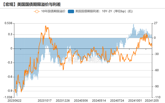 黄金：静待通胀数据