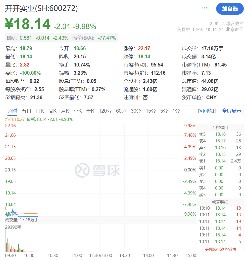 突然猛拉！直线20CM涨停