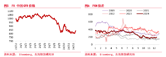 东海期货：PTA短期走高逻辑及后期趋势分析