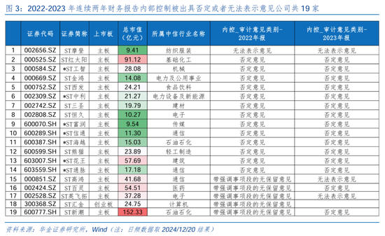 华金策略：短期调整不改中小盘成长占优